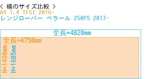 #A4 1.4 TFSI 2016- + レンジローバー べラール 250PS 2017-
